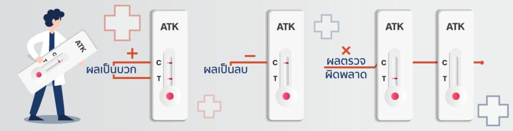 ผลตรวจ atk